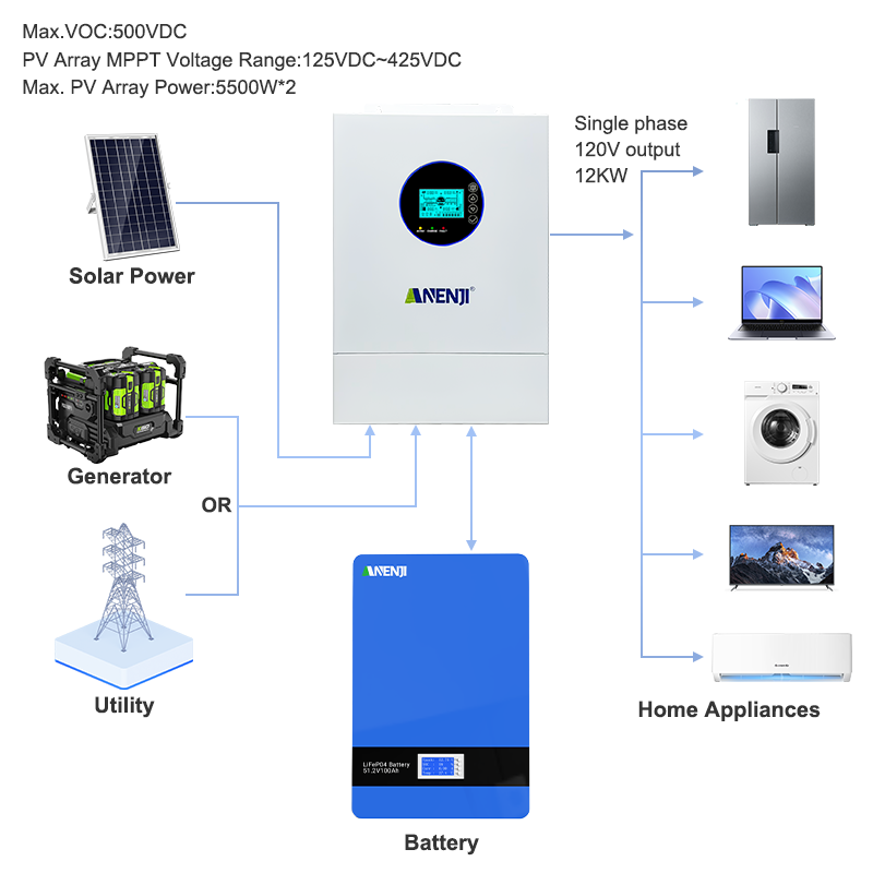 ANENJI 12KW 120V/240VAC 太陽光インバ - Drone Solar Charger のレビューと価格