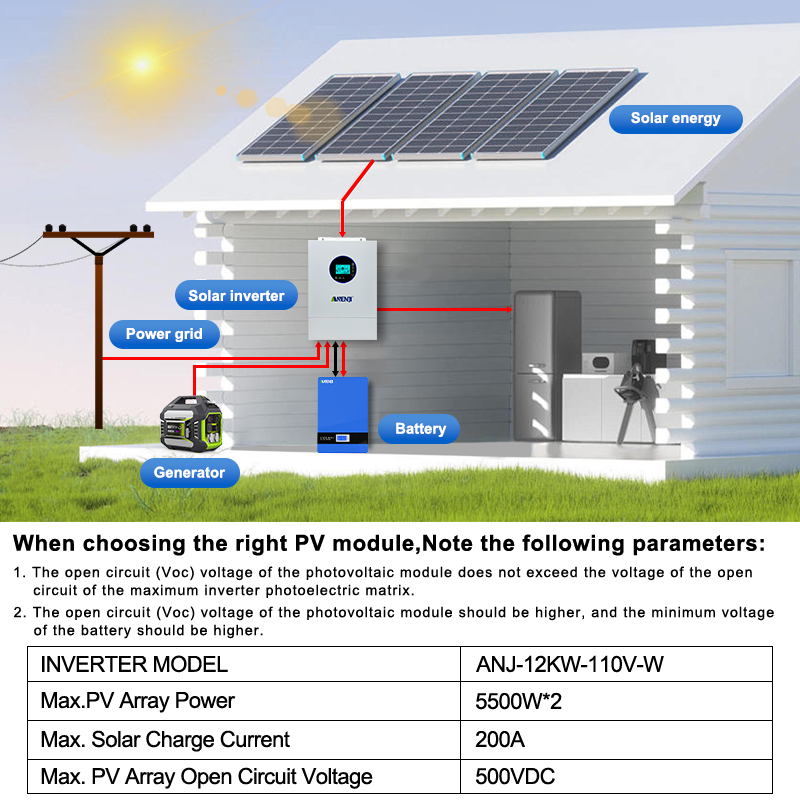 ANENJI 12KW 120V/240VAC 太陽光インバ - Drone Solar Charger のレビューと価格