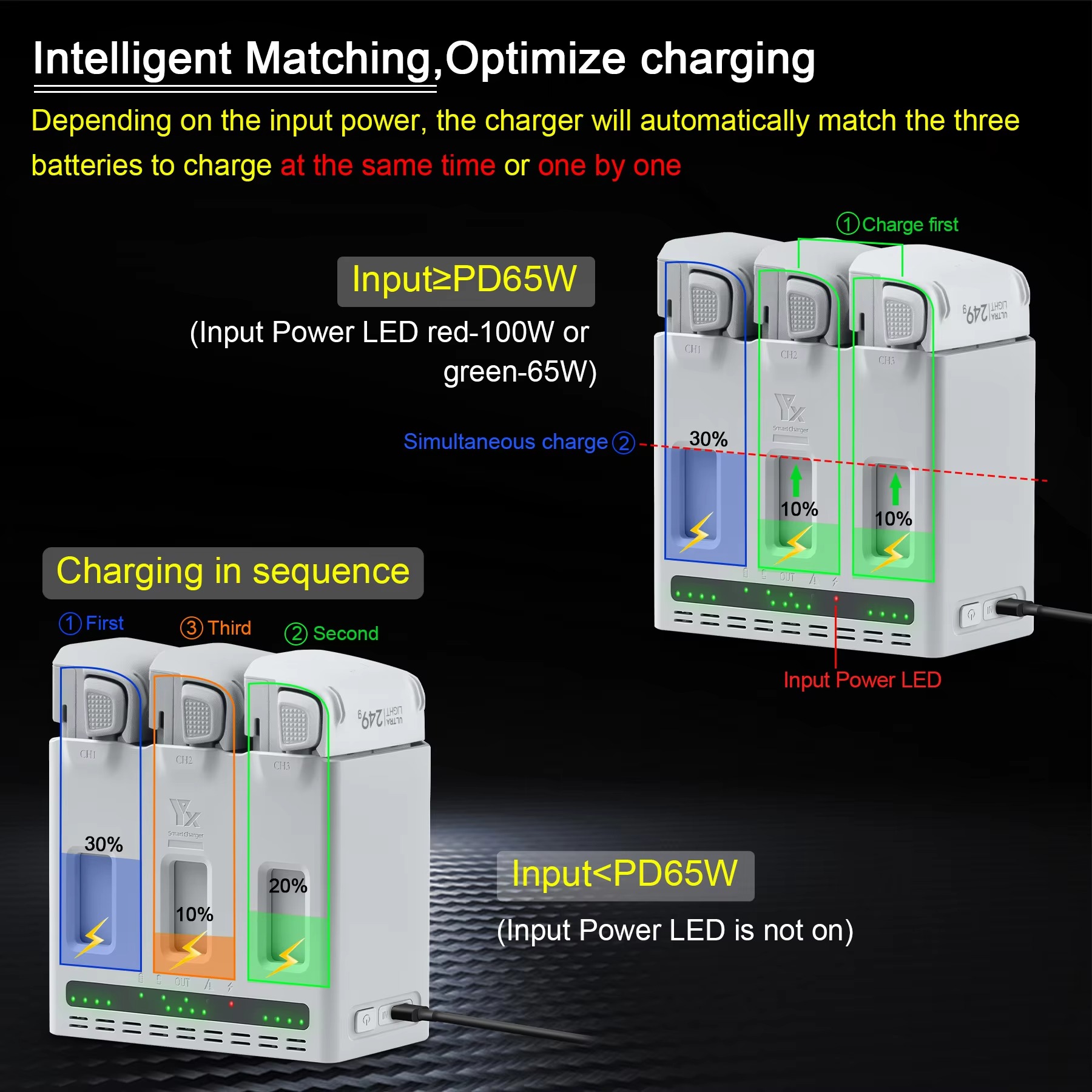 DJI LITO 1/X1 ドローン用バッテリー 100W  - Drone Charging Hub のレビューと価格